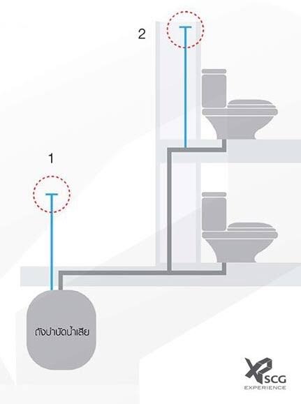 ตรวจงานระบบสุขาภิบาล