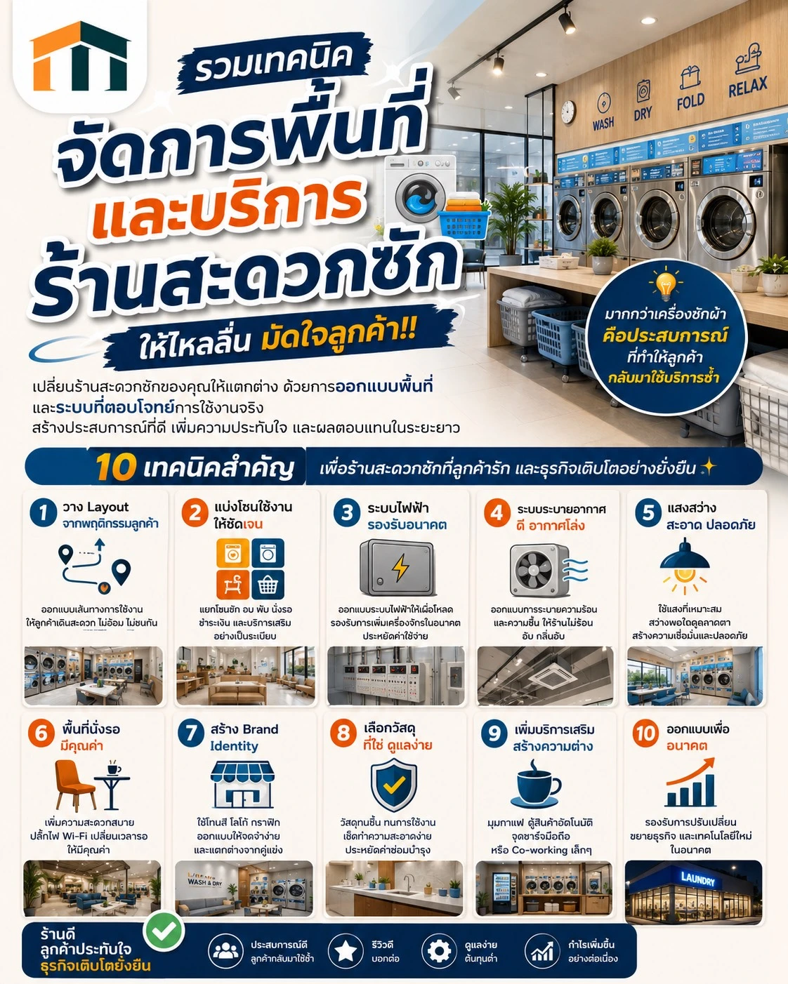 ออกแบบร้านสะดวกซัก